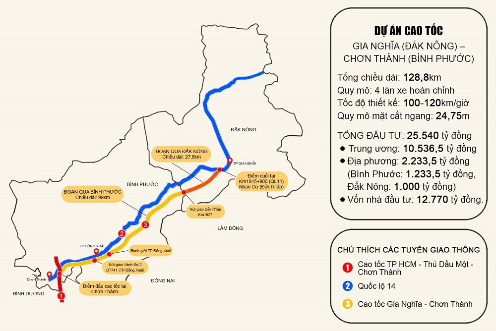 Bình Phước khởi công hai dự án thành phần thuộc tuyến cao tốc hơn 25.500 tỷ đồng