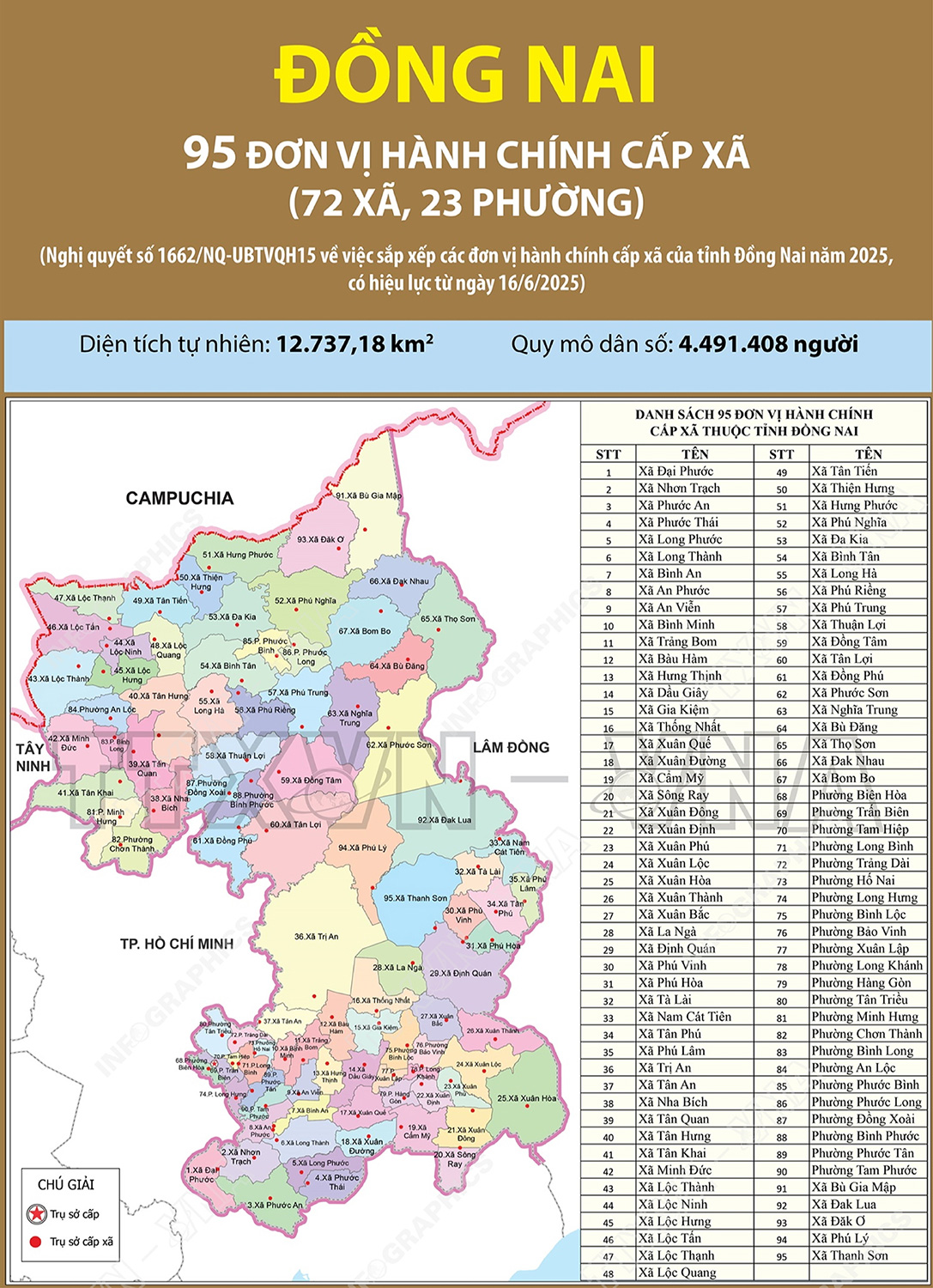 đơn vị hành chính tỉnh Đồng Nai